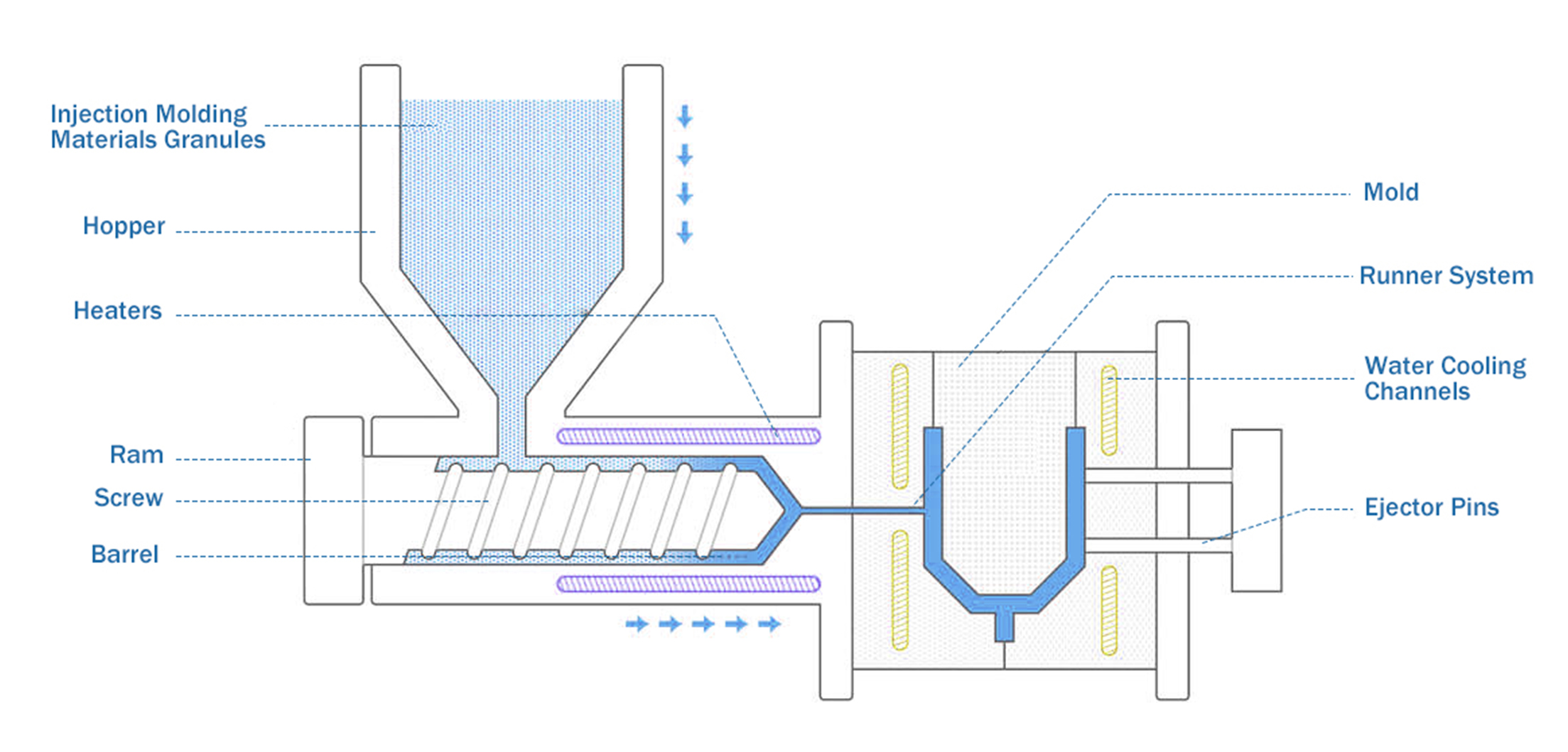 plastic parts injection molding