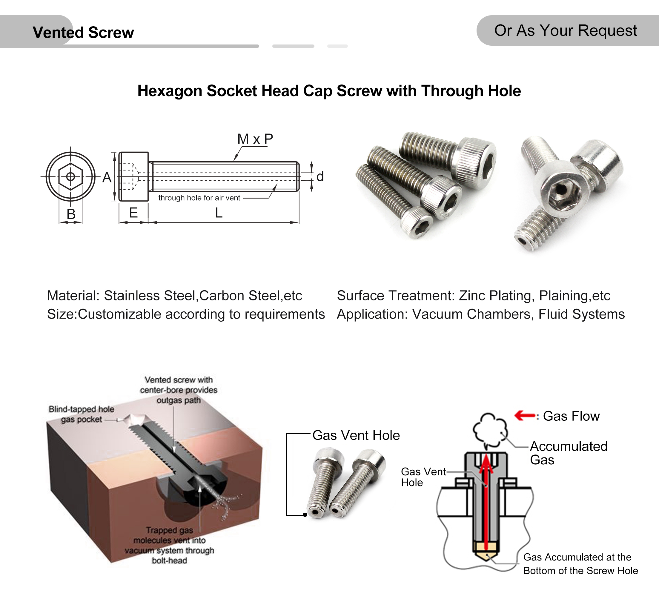 vented socket set screw