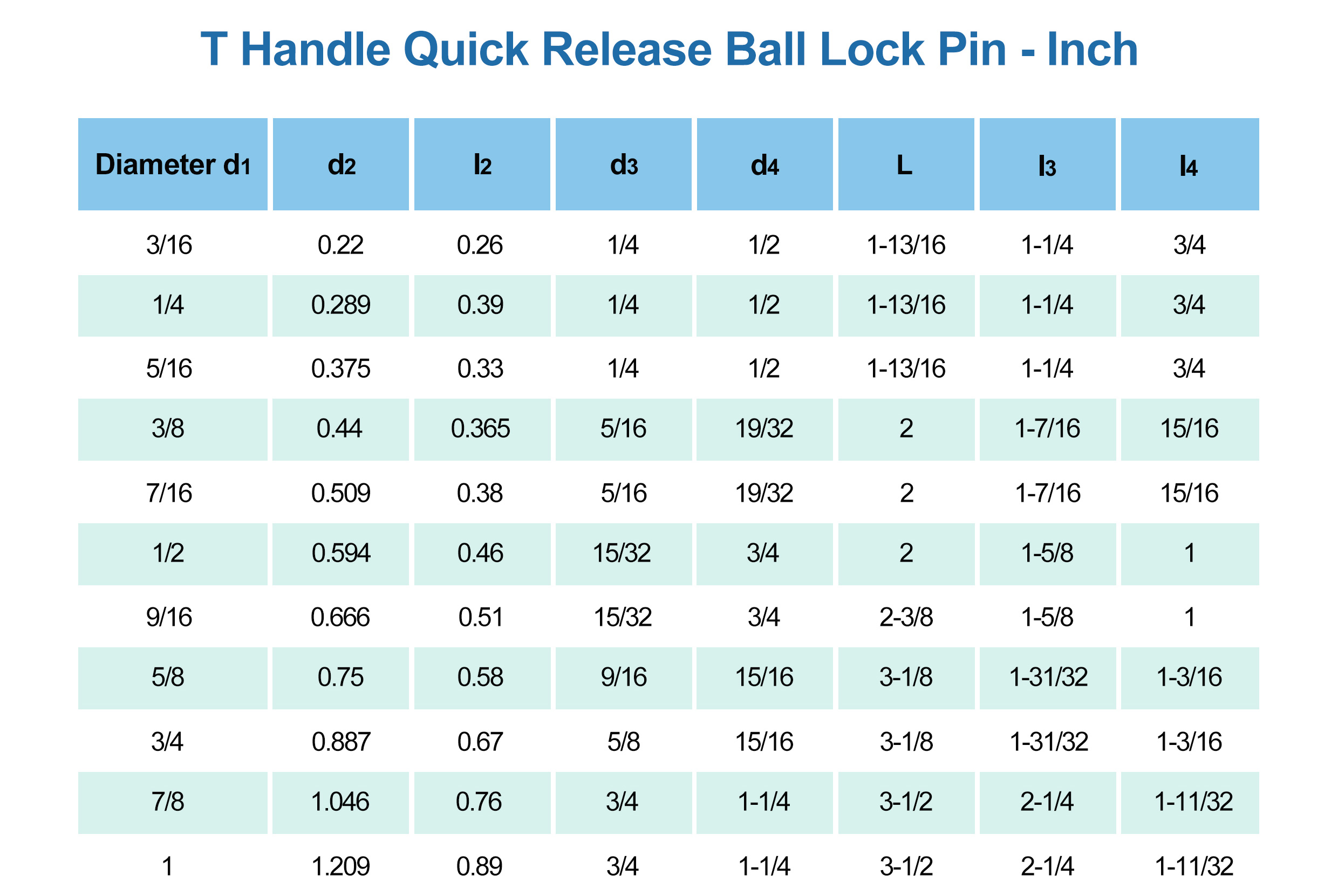 inch-quick release pin