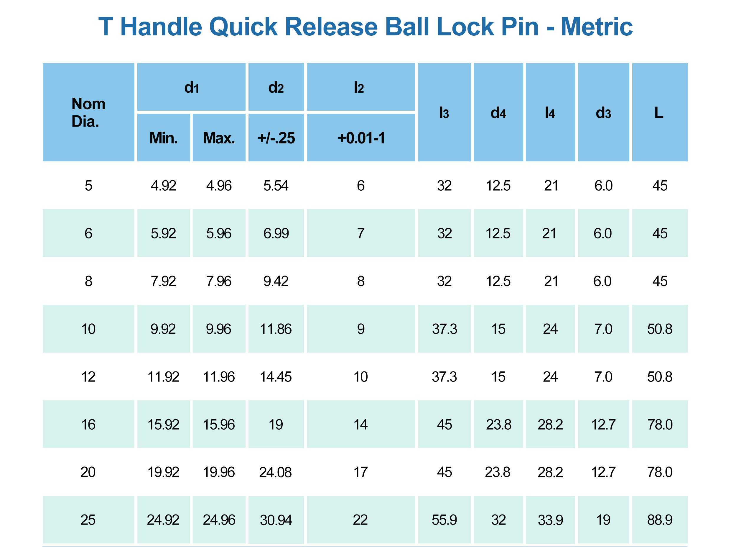 metric-ball-lock-pin